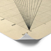 速度、時間、距離グラフ ポスター (角)