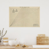 速度、時間、距離グラフ ポスター (キッチン)