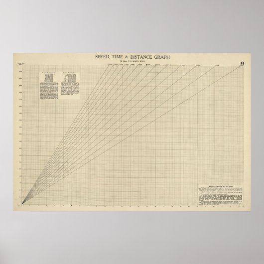 速度、時間、距離グラフ ポスター (正面)