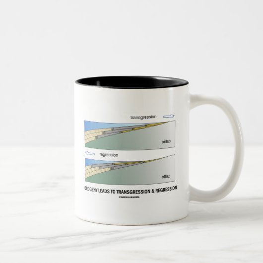 造山運動は犯罪及び退化をもたらします コーヒーマグカップ (右)
