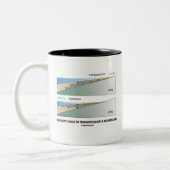 造山運動は犯罪及び退化をもたらします コーヒーマグカップ (左)