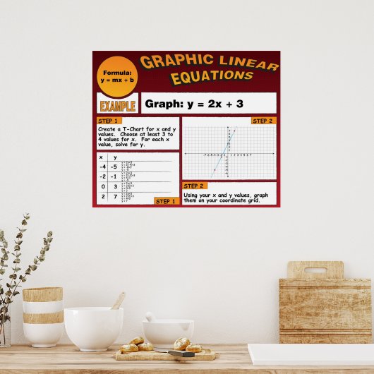 連数式のグラフ化 ポスター (キッチン)