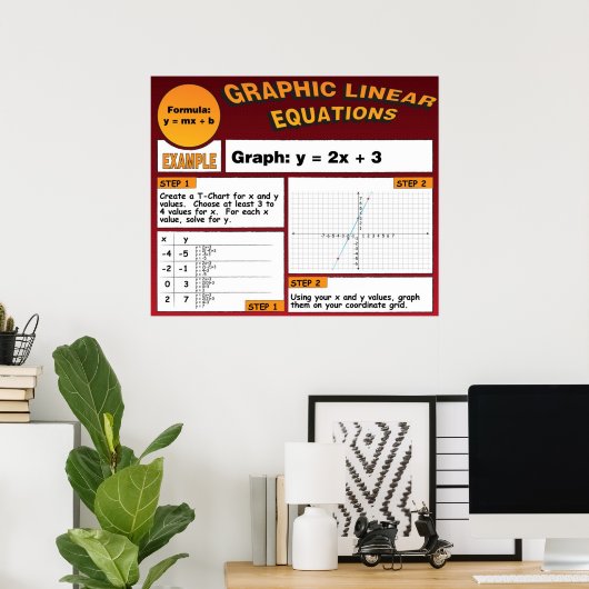 連数式のグラフ化 ポスター (ホームオフィス)