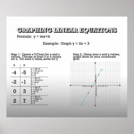 連立方程式をグラフ化*更新* ポスター