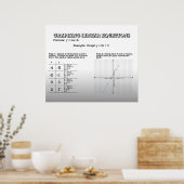 連立方程式をグラフ化*更新* ポスター (キッチン)