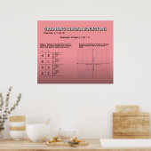 連立方程式をグラフ化*更新* ポスター (キッチン)