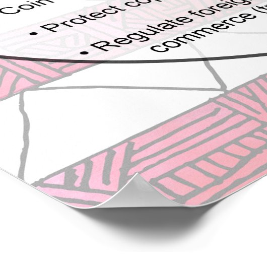 連邦主義 ポスター (角)