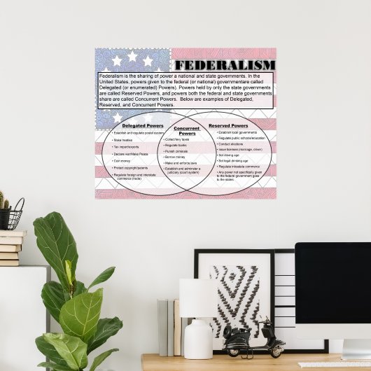 連邦主義 ポスター (ホームオフィス)