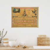 連邦政府と米国連邦の図 ポスター (キッチン)