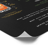 遊び心のあるレトロドゥードルアート | シグネチャードリンク ポスター (角)