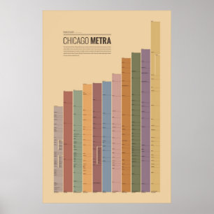 運輸図表-シカゴMetra ポスター