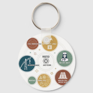 "過去のエコー – 歴史的なインスパイアデザイン キーホルダー