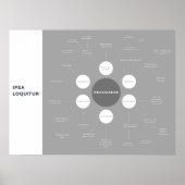 過失の不法行為改正マインドマップ ポスター (正面)