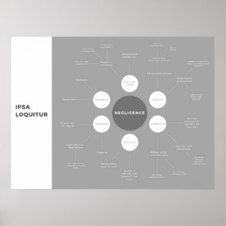 過失の不法行為改正マインドマップ ポスター