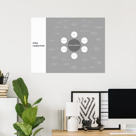 過失の不法行為改正マインドマップ ポスター (ホームオフィス)