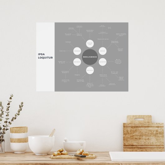 過失の不法行為改正マインドマップ ポスター (キッチン)