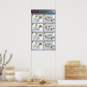 違い：ケレリアックとフッシーの食べ物 ポスター (キッチン)