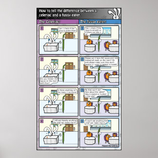 違い：ケレリアックとフッシーの食べ物 ポスター