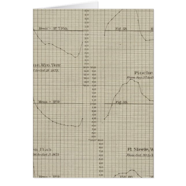 違い，湿式，乾球温度計 (正面)
