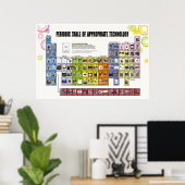 適切な技術表 ポスター (ホームオフィス)