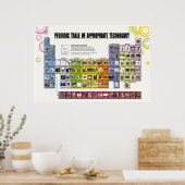 適切な技術表 ポスター (キッチン)