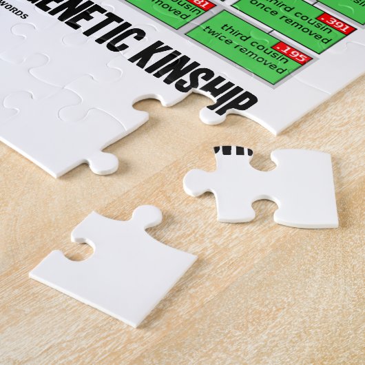 遺伝の血族関係(血統)が付いているいとこの木 ジグソーパズル (側面)