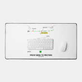 遺伝子からタンパク質分子生物学まで デスクマット (キーボード&マウス)