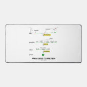 遺伝子からタンパク質分子生物学まで デスクマット (正面)