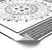 遺伝子コードに共通するコード ポスター (角)