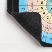 遺伝暗号マウスパッド マウスパッド (コーナー)