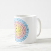 遺伝暗号 コーヒーマグカップ (正面右)