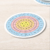 遺伝暗号 ラウンドペーパーコースター (アングル)