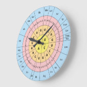 遺伝暗号 ラージ壁時計 (傾斜)