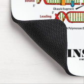 遺伝相談員の内部（DNA複製） マウスパッド (コーナー)