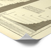 郡ごとに色分けされた人口 ポスター (角)