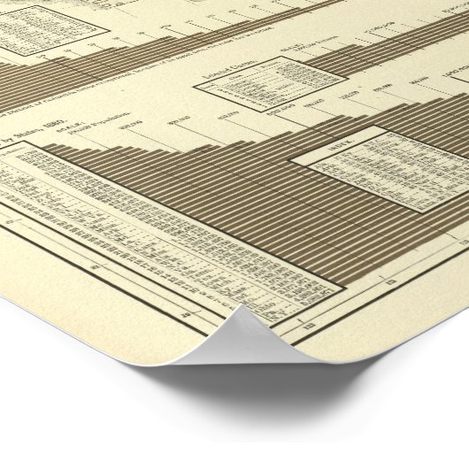 郡の人口密度 ポスター (角)