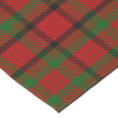 郡ティペラリーのアイルランド人のタータンチェック ショートテーブルランナー (コーナー)