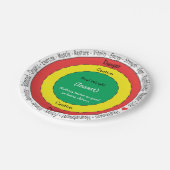 部分制御プレート ペーパープレート (アングル)