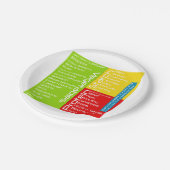 (部分制御)使い捨て可能な健康のプレート ペーパープレート (アングル)