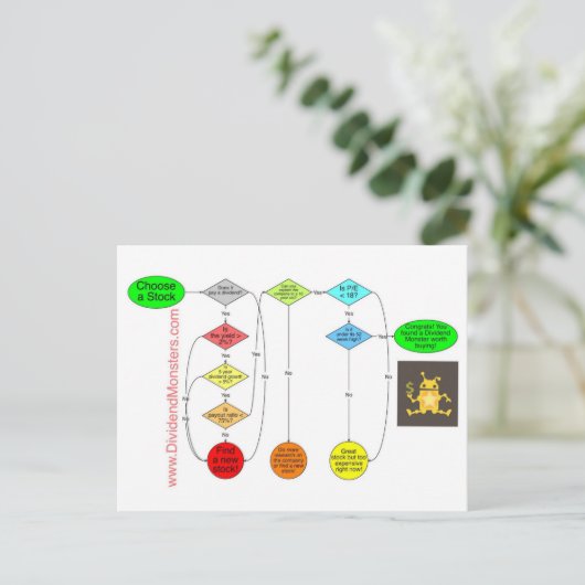 配当モンスターズのフローチャートから早期退職 ポストカード (スタンド正面)