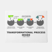 酵素基質内部の変形プロセス ドアマット (正面)