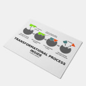 酵素基質内部の変形プロセス ドアマット (アングル)