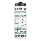 酸化的リン酸化を動力とする機械 タンブラー (正面)