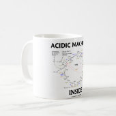 酸性機械類の内部(Krebsのクエン酸回路) コーヒーマグカップ (正面左)