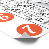 酸素欠乏性周期表 ポスター (角)