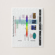 重力波の見つけられた中スペクトル