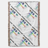 重力波の見つけられた中スペクトル スローブランケット (正面縦)