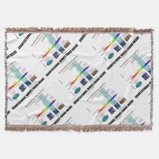 重力波の見つけられた中スペクトル スローブランケット (正面)