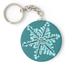 重症筋無力症認識度