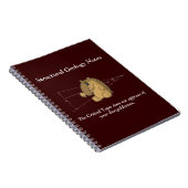 重要なタピール – 構造地質学 ノートブック (右側)